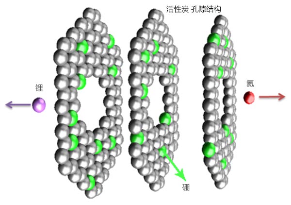 活性炭?jī)?nèi)的硼原子